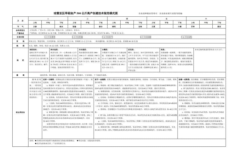 技术规范标准_水稻高产创建技术规范模式图1_第5页