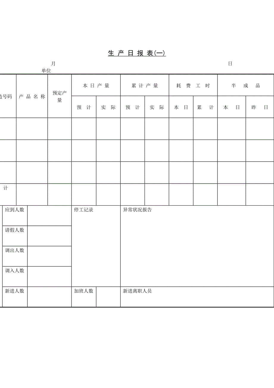 生产制度表格_生产作业各类报表参考大全93_第1页