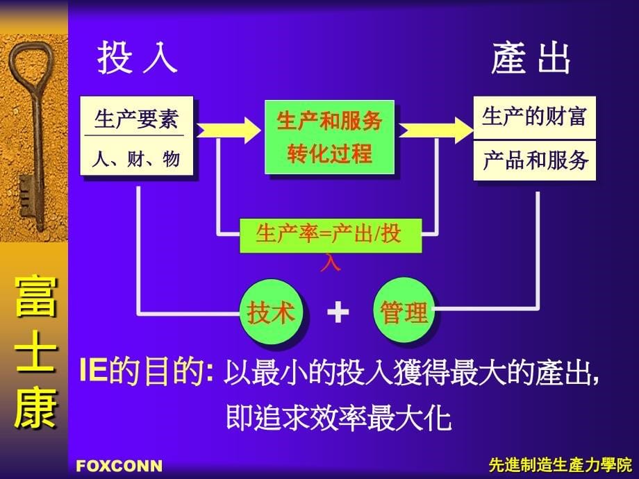 ie工业工程_某科技集团ie培训课程_第5页