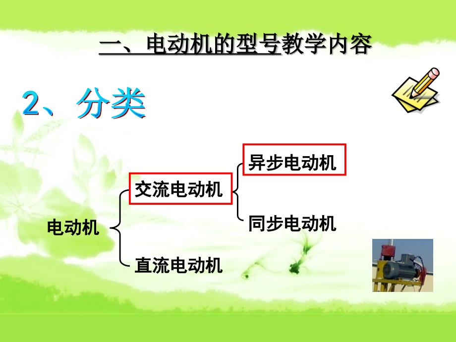 电动机的型号及主要参数_第3页