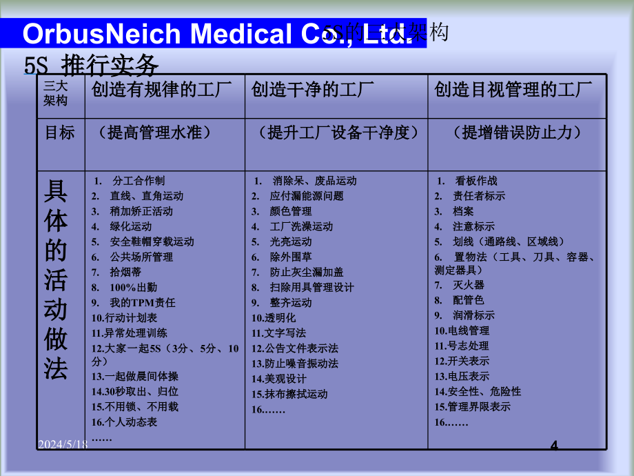 5s 6s管理_5s推行实务知识讲座_第4页