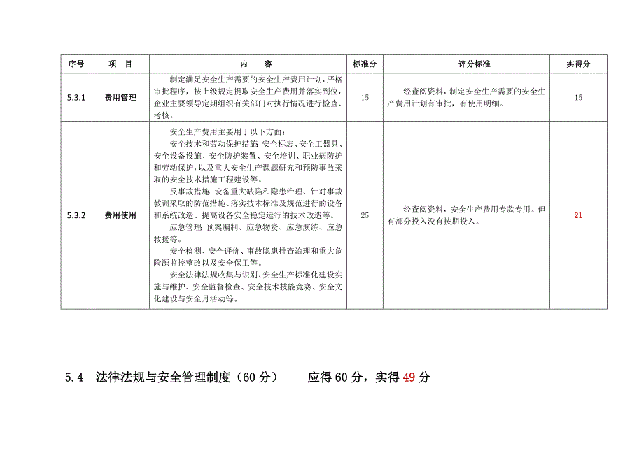 安全生产_安全生产标准化规范及达标评级标准自评表_第4页