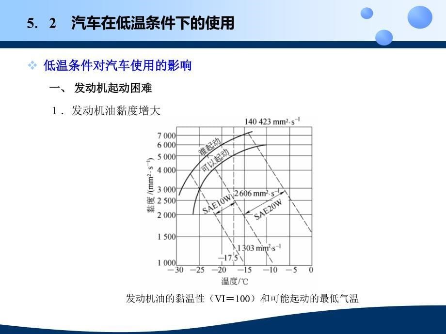 汽车使用技术教学课件作者第2版郎全栋第5章节汽车在特殊条件下的使用课件_第5页