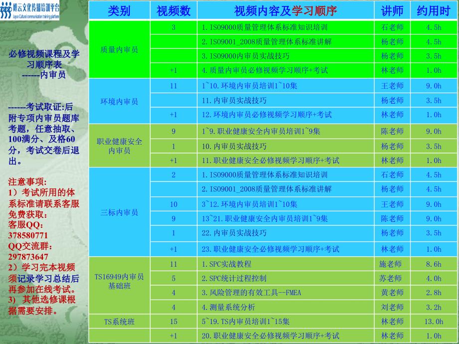 安全生产_职业健康安全管理体系及要求_第4页