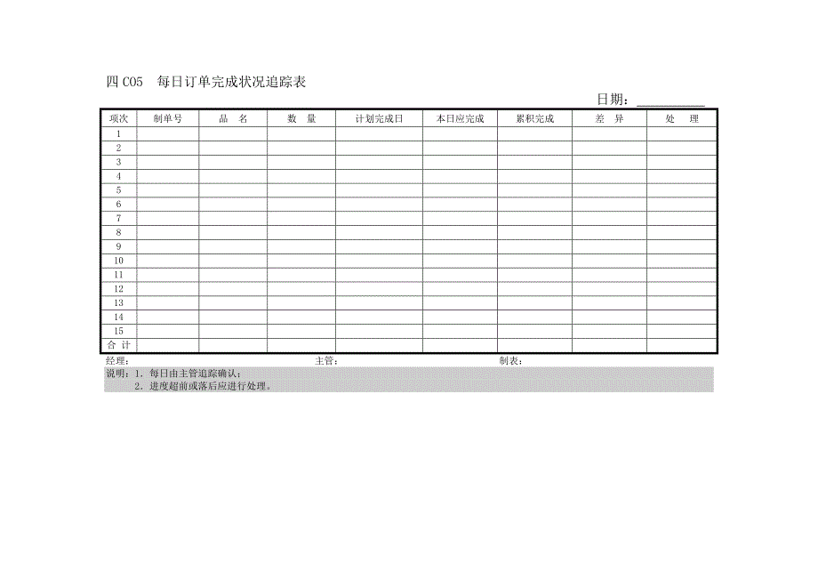 生产制度表格_生产管理相关表格大全17_第1页