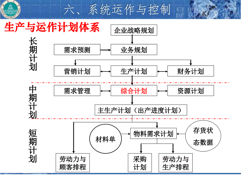 生产运作_生产与运作管理培训教材2_第3页