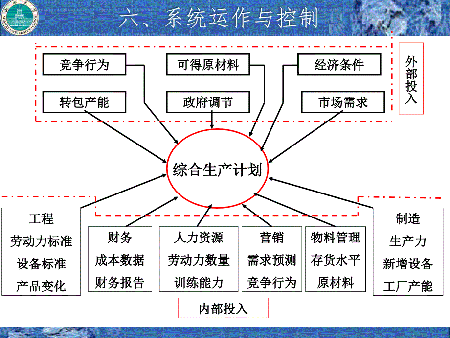 生产运作_生产与运作管理培训教材2_第4页