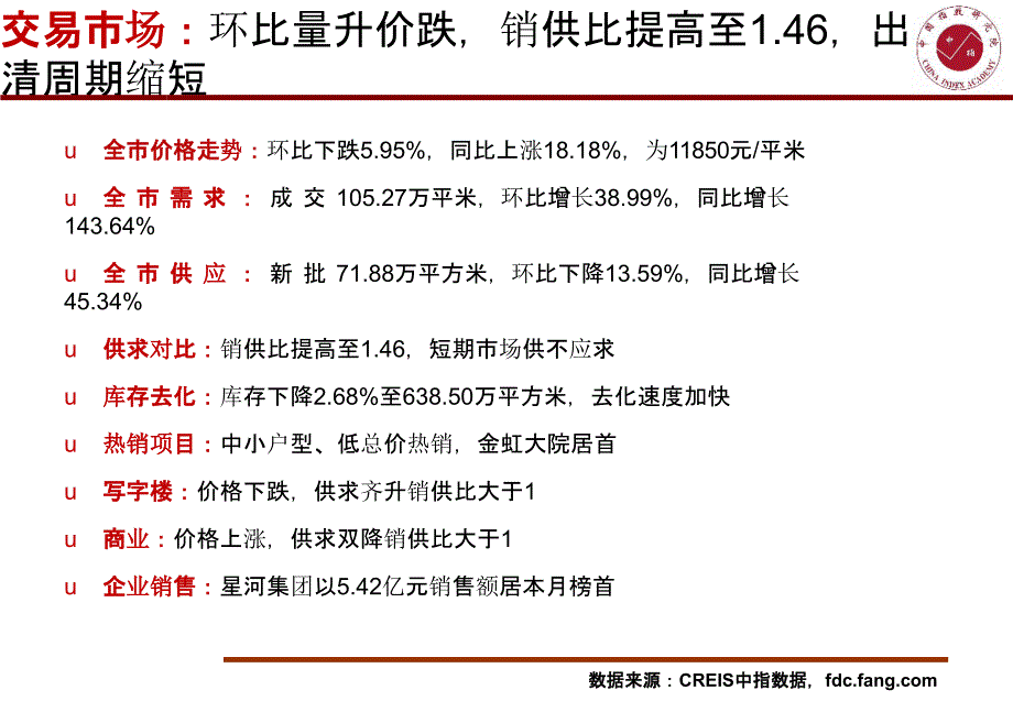 2019房地产5月月报：【常州月报】2019年5月中指_第3页