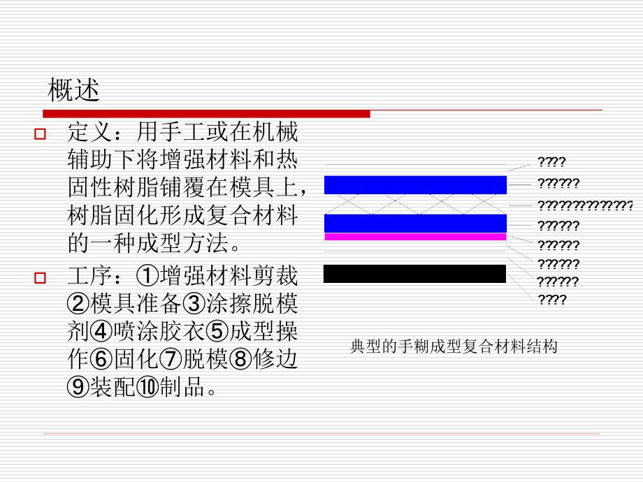 热固性复合材料成型工艺_第2页