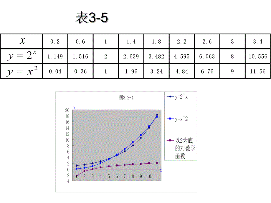 模式1必修1人教版精品课件39份3.2.1几类不同增长的函数模型2章节_第4页