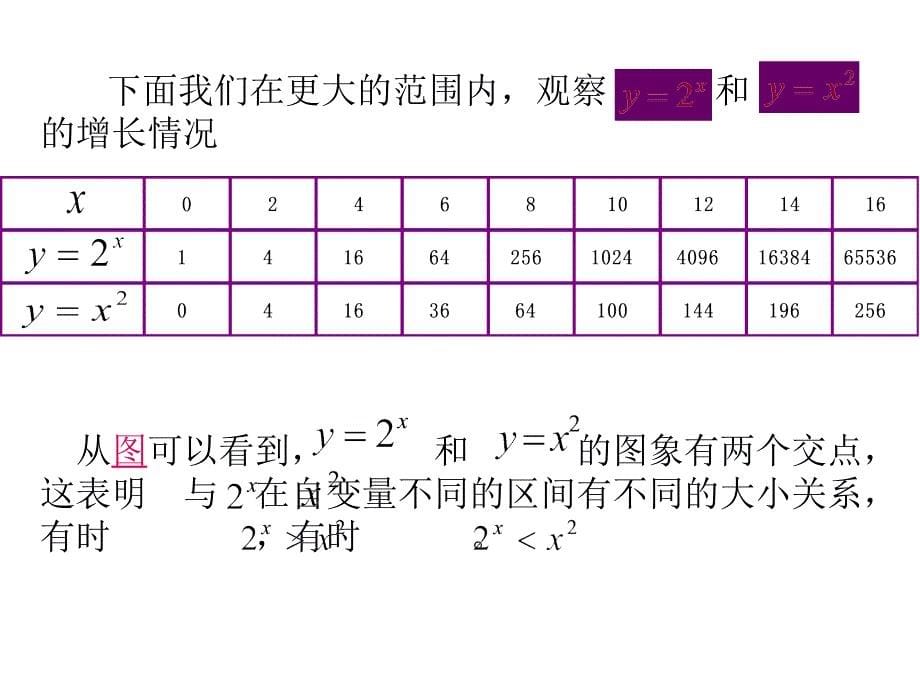 模式1必修1人教版精品课件39份3.2.1几类不同增长的函数模型2章节_第5页