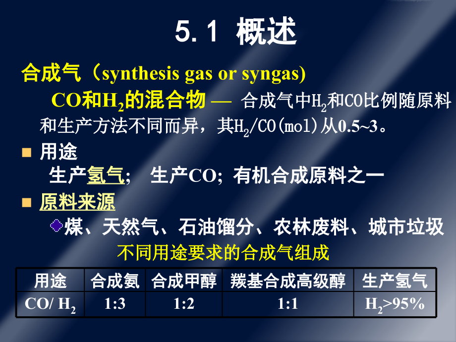 生产管理知识_合成气的生产过程培训课件1_第2页