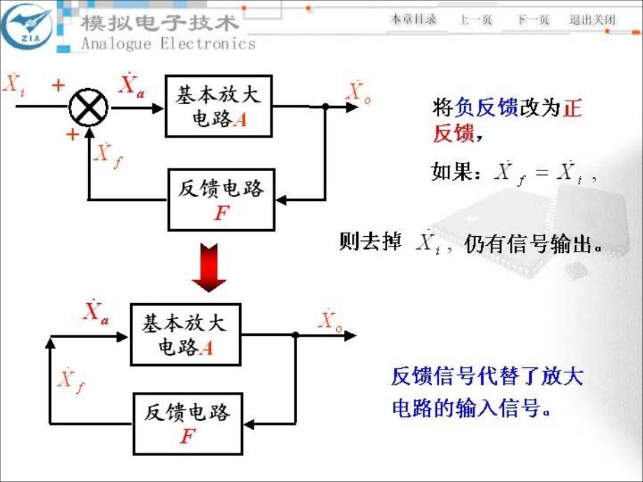 模电第十章信号产生电路_第4页