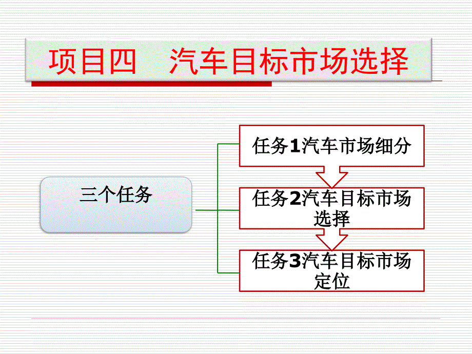 汽车市场营销课件项目四汽车目标市场选择_第1页
