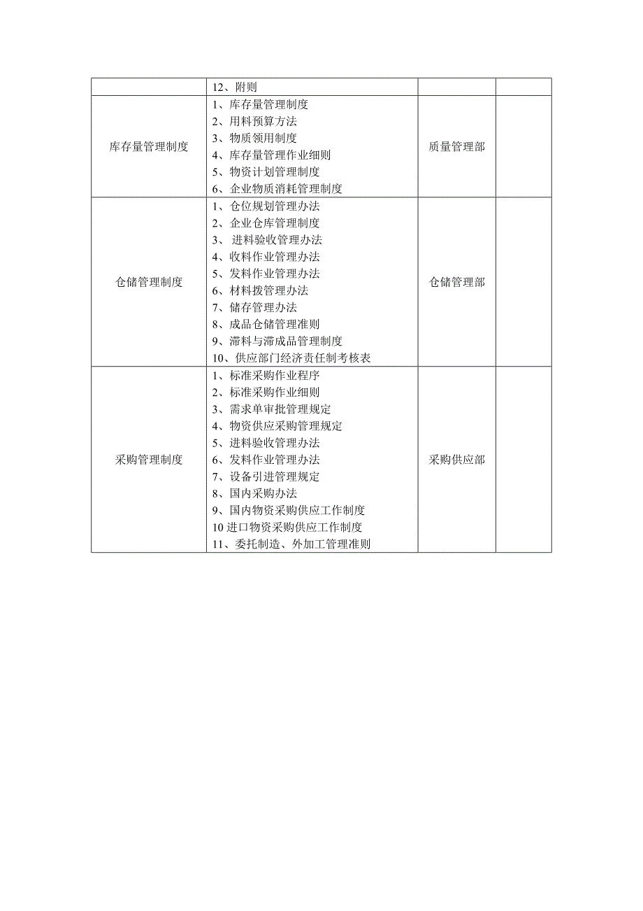 生产制度表格_生产管理表格大全95_第2页