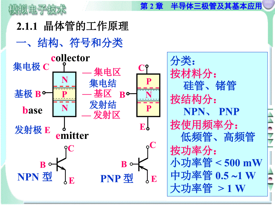 模拟电子技术教学课件作者第3版胡宴如电子教案ch21课件_第2页