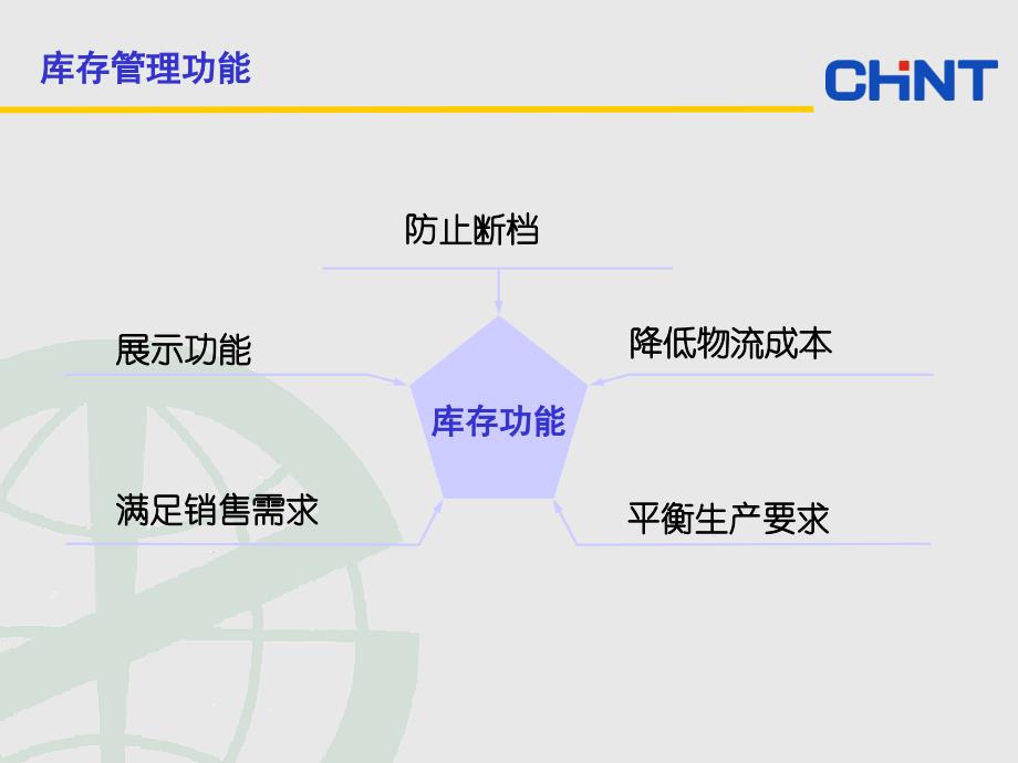 仓库管理_库存管理知识培训_第4页