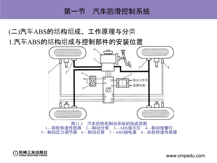 汽车电器与电子技术孙仁云教材内容素材包第十一章汽车行驶安全性控制系统_第3页