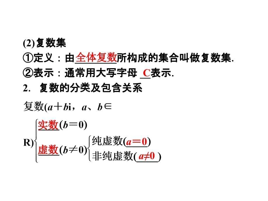 模式1选修12人教版精品课件16份第3章节3.1.1章节_第5页