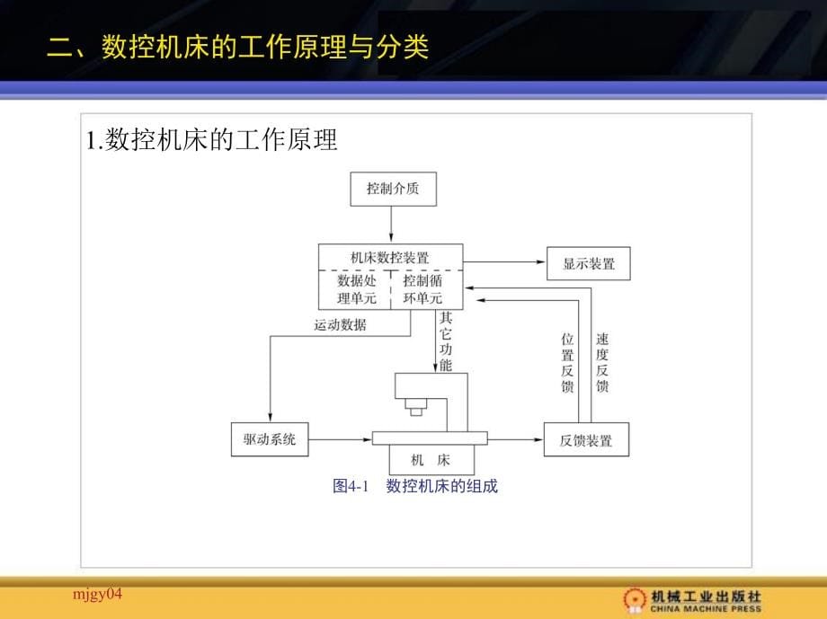 模具制造工艺作者傅建军主编第四章节课案_第5页