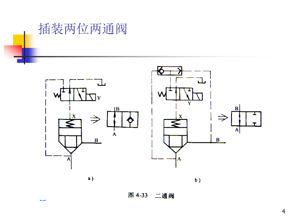 液压与气压传动教学课件作者屈圭45液压控制阀和其他元件245液压控制阀和其他元件_第4页