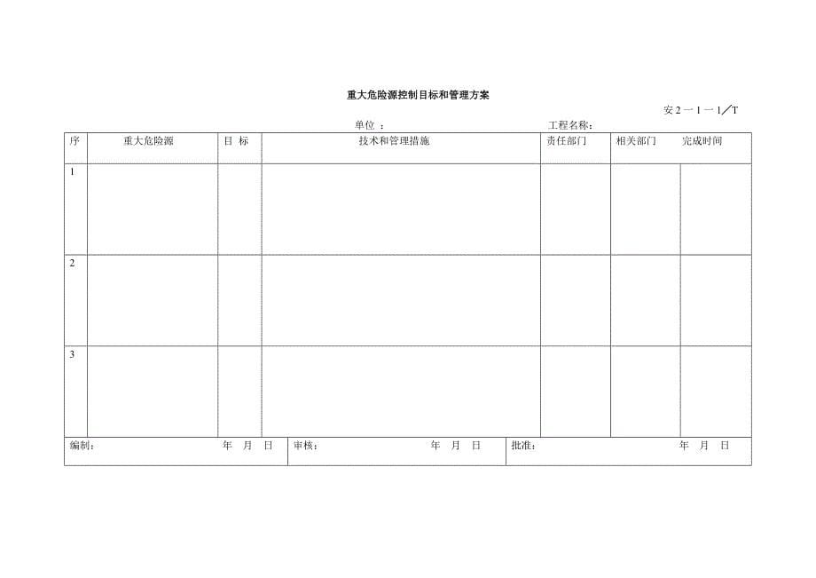 安全生产_安全生产管理体系台帐_第5页