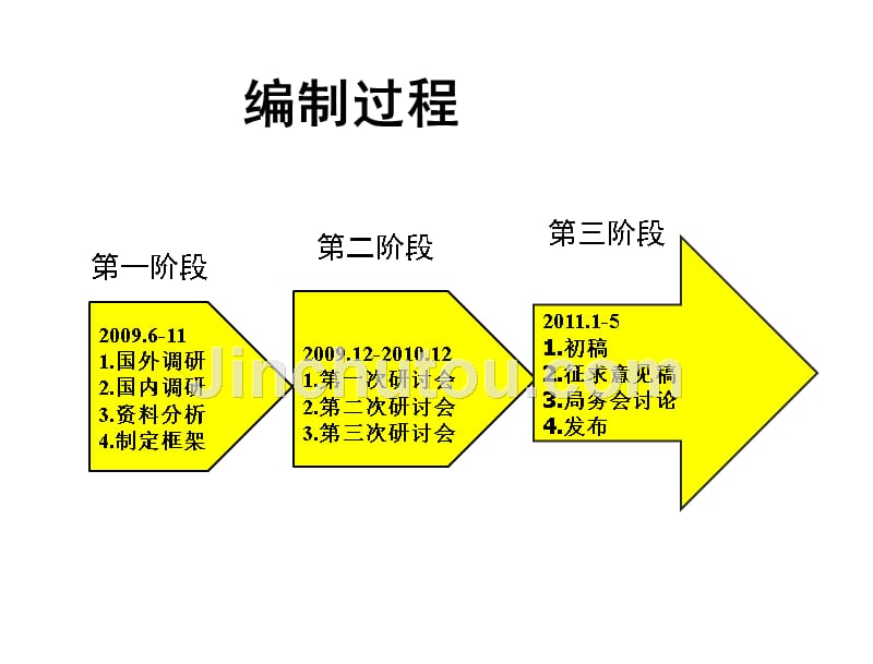 桥隧工程施工安全风险评估管理办法解读课件_第2页