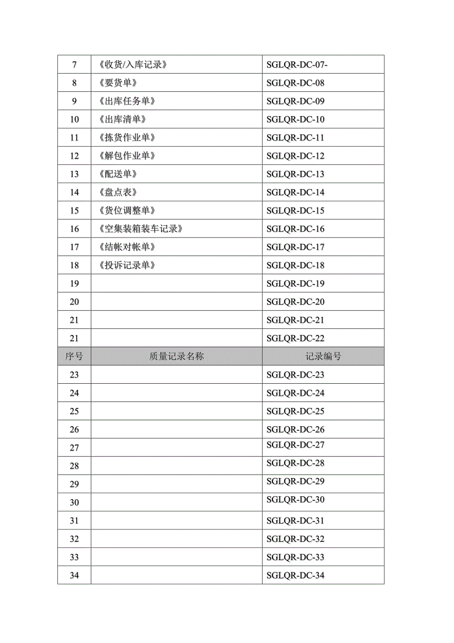 技术规范标准_某物流公司作业指导书5_第4页