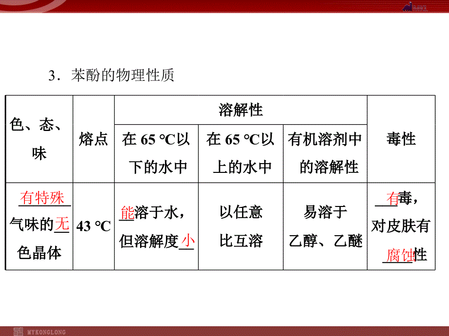 模式2：化学：选修5人教版精品课件27份人教版选修5课件第3章第1节醇酚第2课时酚_第4页