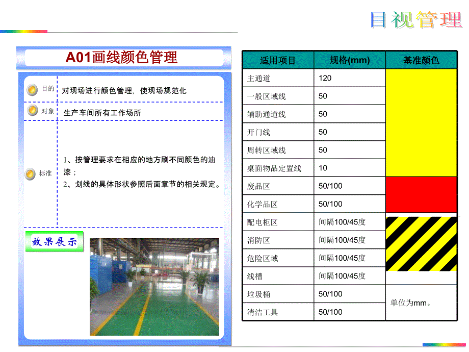 5s 6s管理_某厂区5s标准课件_第2页