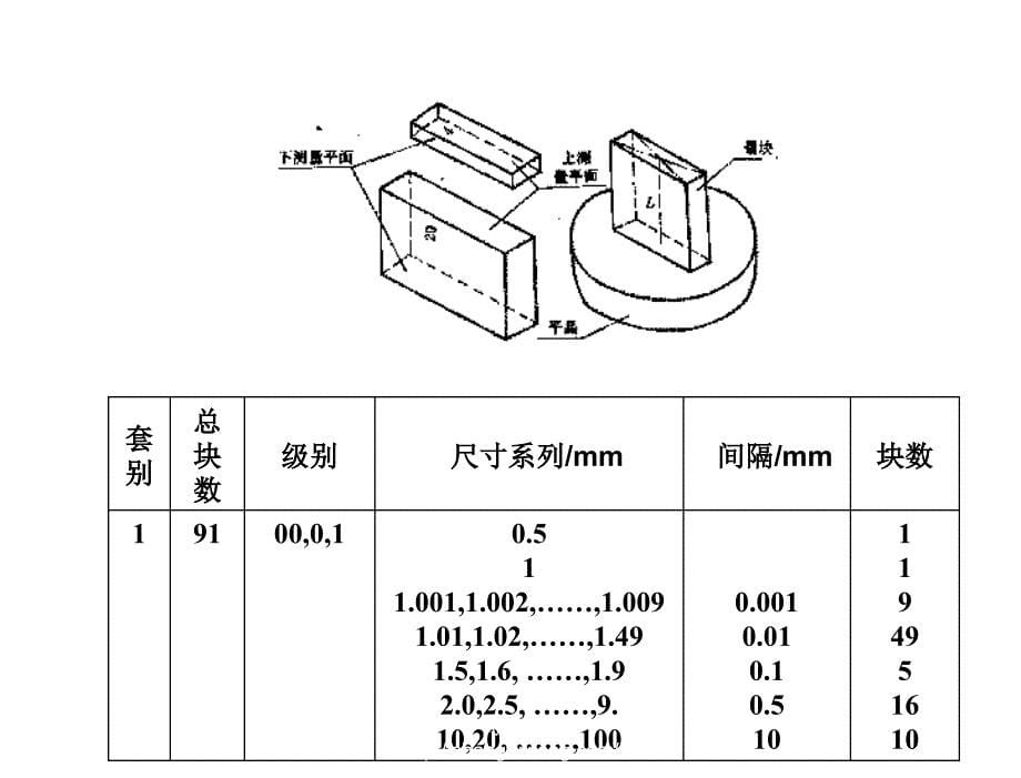 检测技术第3版施文康余晓芬第5章节长度测量技术1章节_第5页