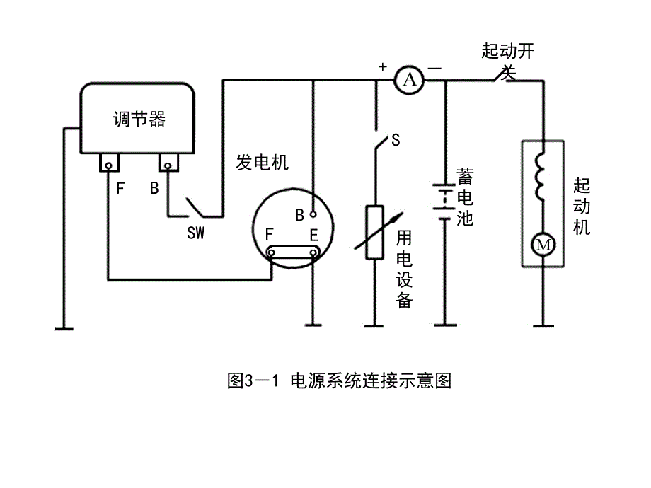 汽车电气设备课件3-交流发电机_第1页