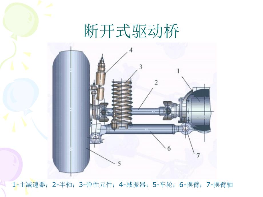 汽车传动系统故障诊断与修理教学课件作者孙龙林电子课件08-驱动桥_第4页