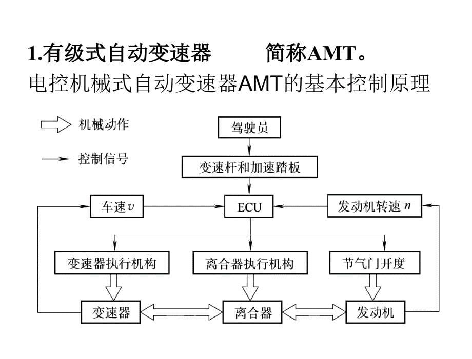 汽车电器与电子技术孙仁云电子课件第九章节汽车自动变速器_第5页