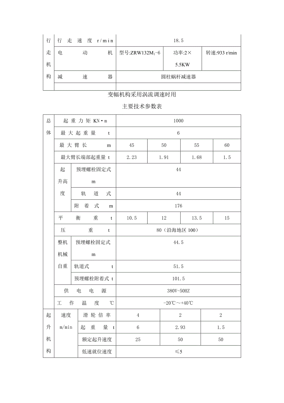 工艺技术_qtz100_第3页