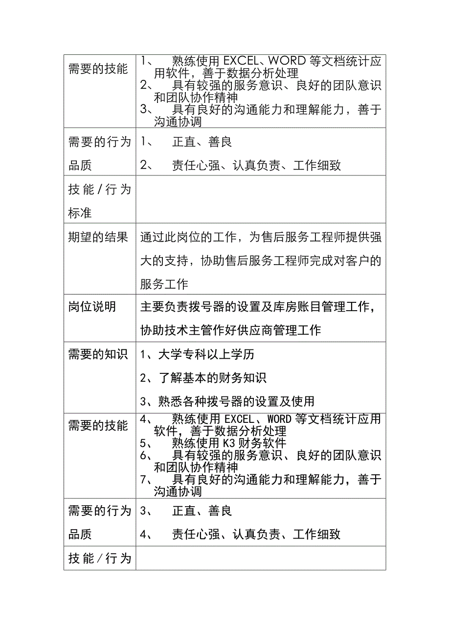 技术规范标准_技术规范知识26_第4页