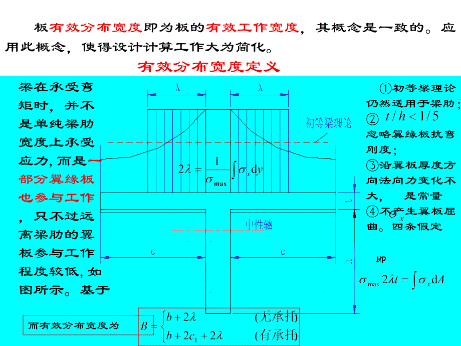 桥梁结构计算理论课件7桥面板有效分布宽度_第2页