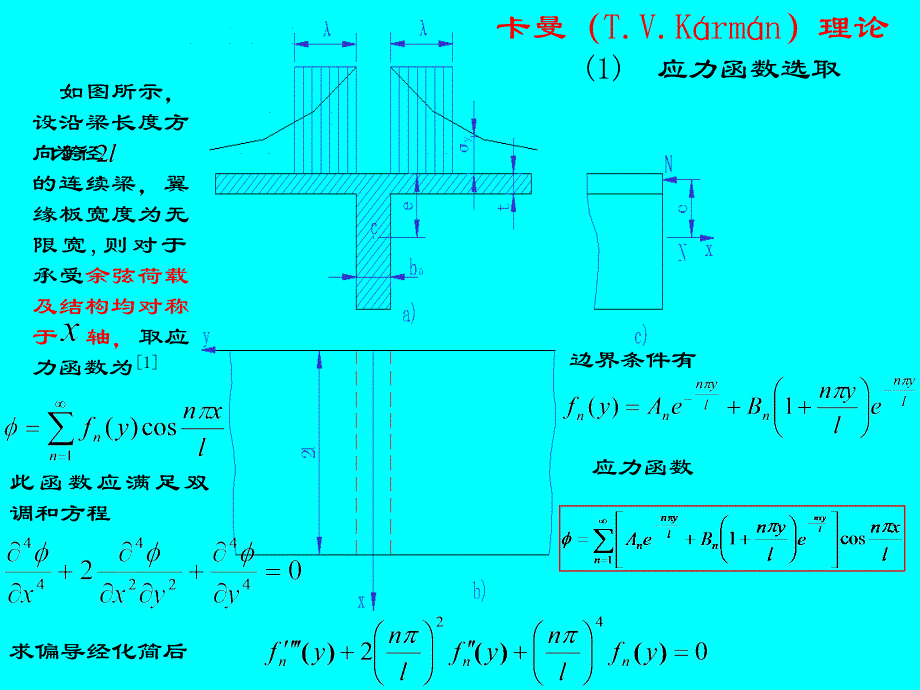 桥梁结构计算理论课件7桥面板有效分布宽度_第3页