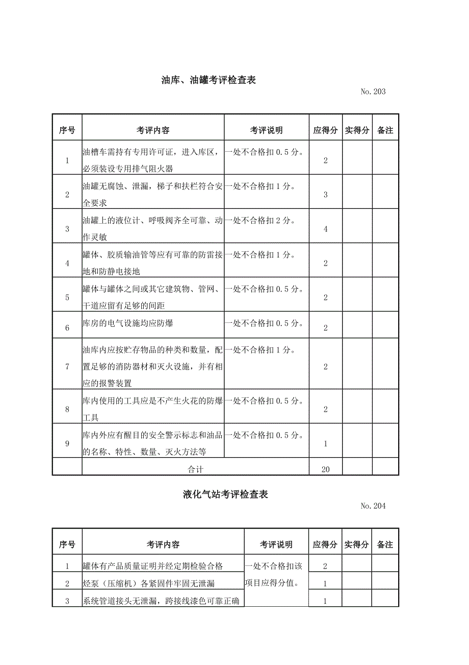 生产制度表格_设备设施安全考评检查表汇总_第3页