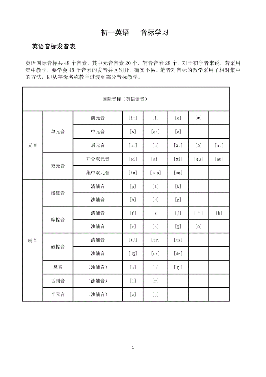 初一英语音标学习_第1页