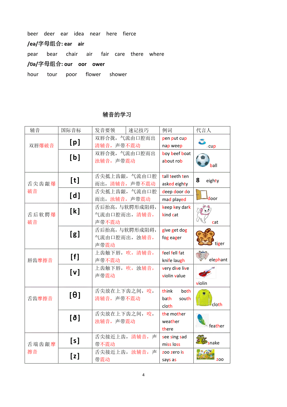 初一英语音标学习_第4页