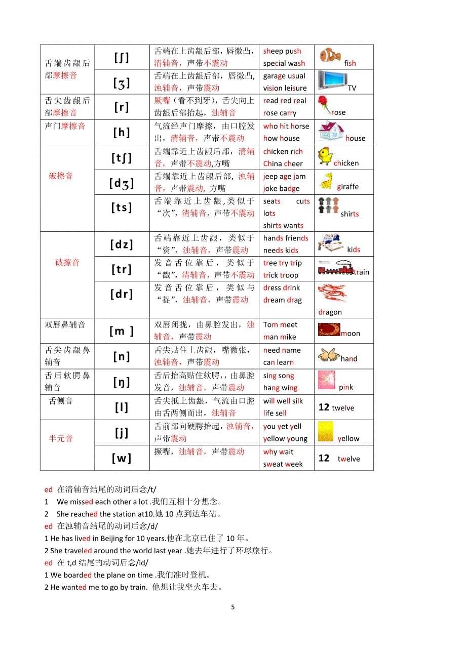 初一英语音标学习_第5页