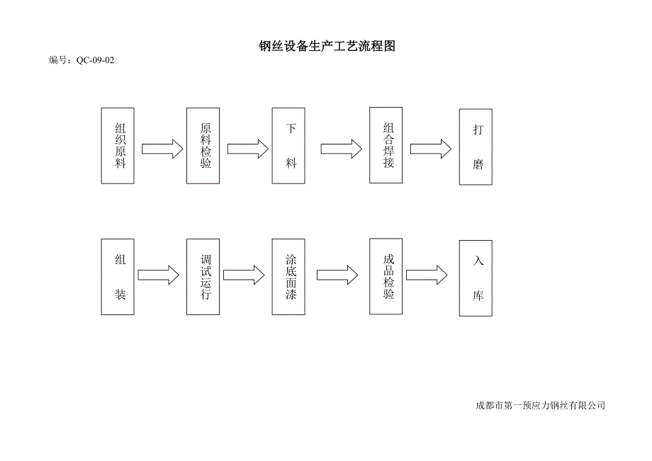 工艺流程_生产工艺流程与流程图汇编1_第1页