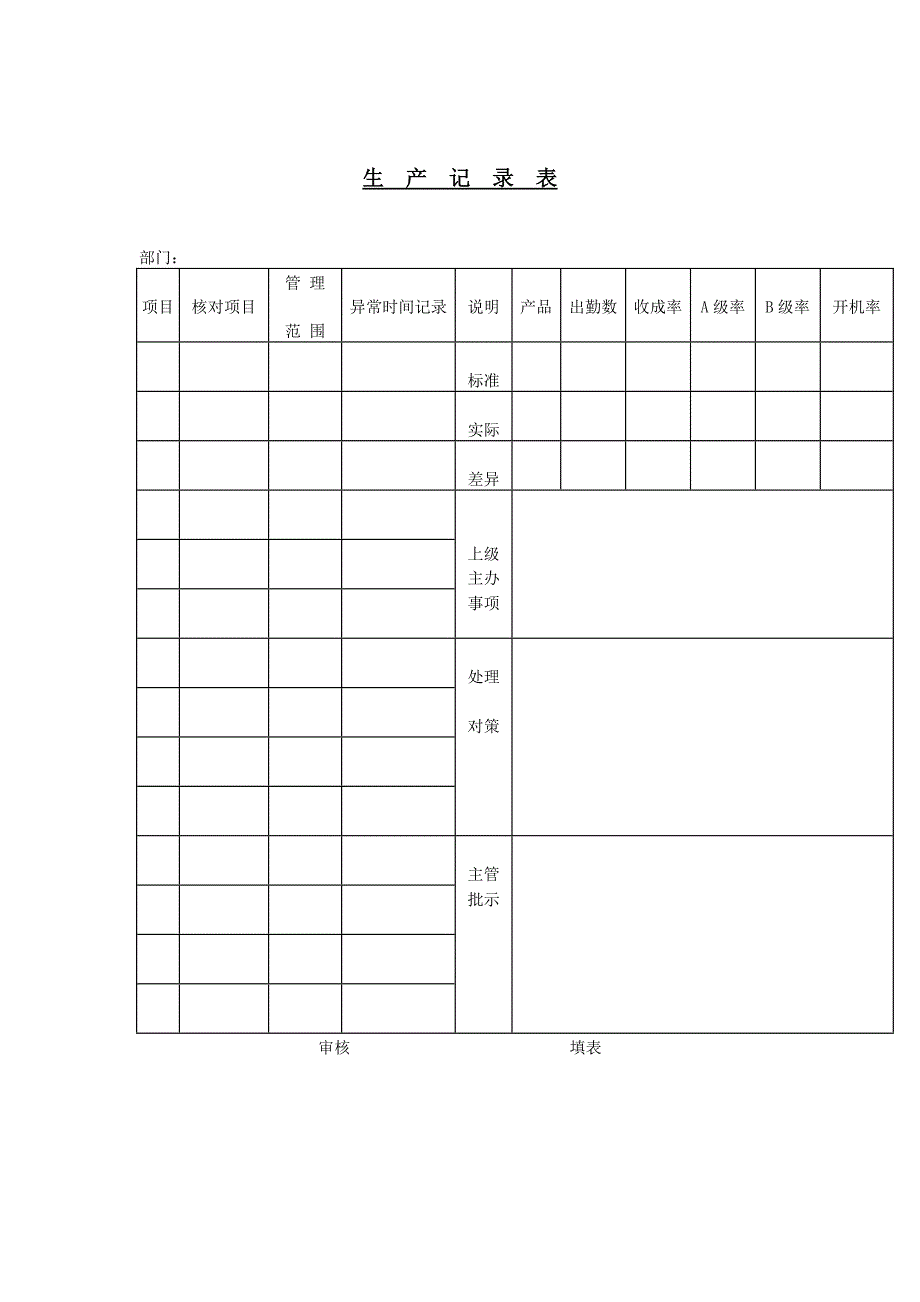 生产制度表格_生产管理表格大全144_第1页