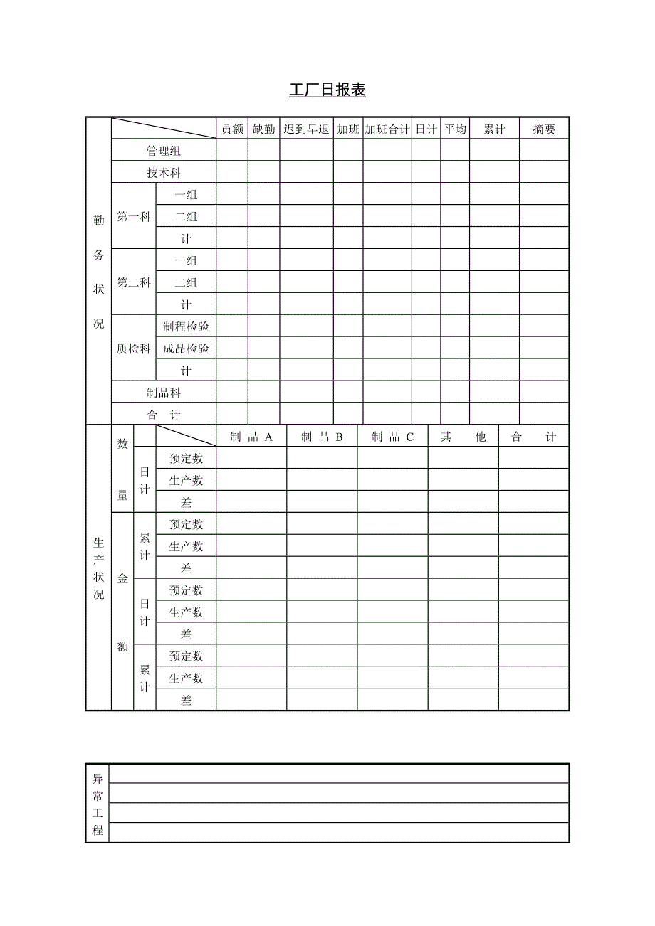 生产制度表格_生产管理表单汇总4_第1页