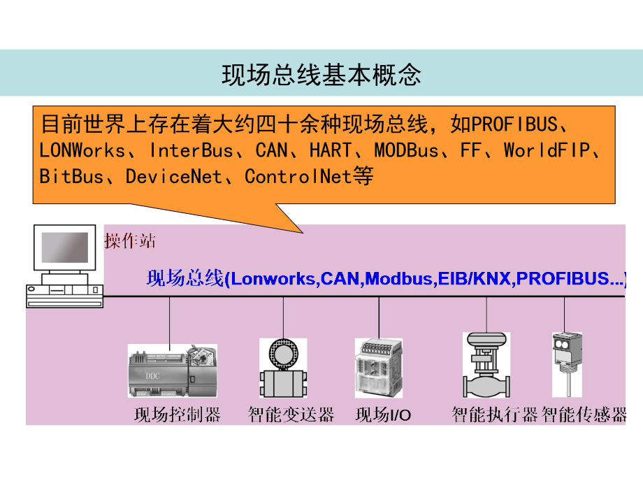 楼宇智能化技术第4版许锦标张振昭电子课件第7章节楼宇设备自动化技术2章节_第4页