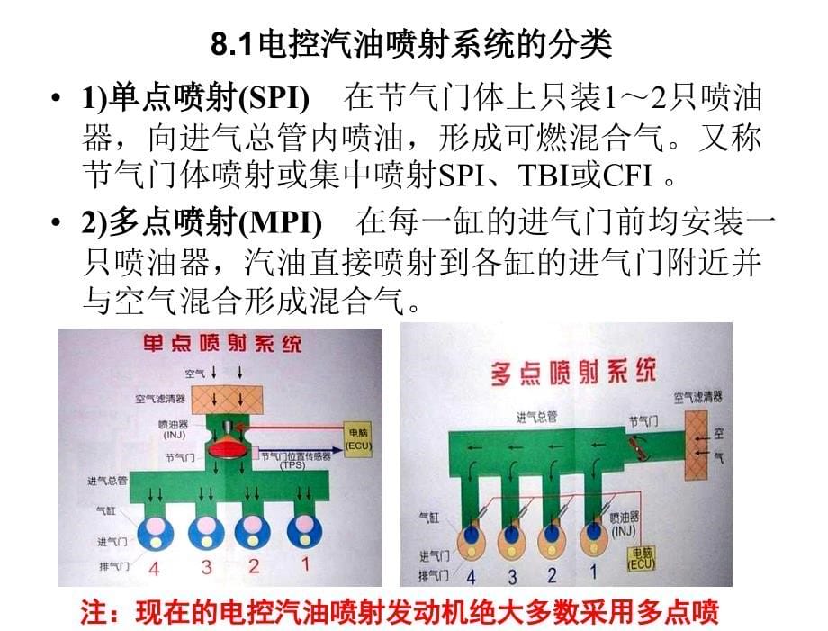 汽车电器与电子技术孙仁云电子课件第八章节发动机综合控制系统_第5页