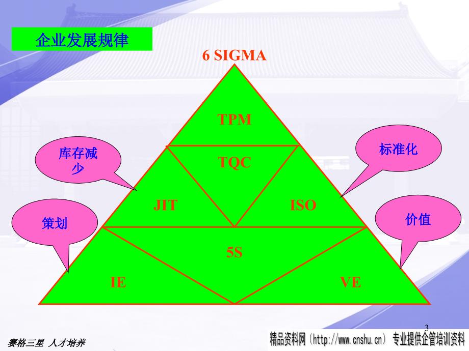 tpm生产维护_tpm生产维护管理新员工入厂基础知识_第3页