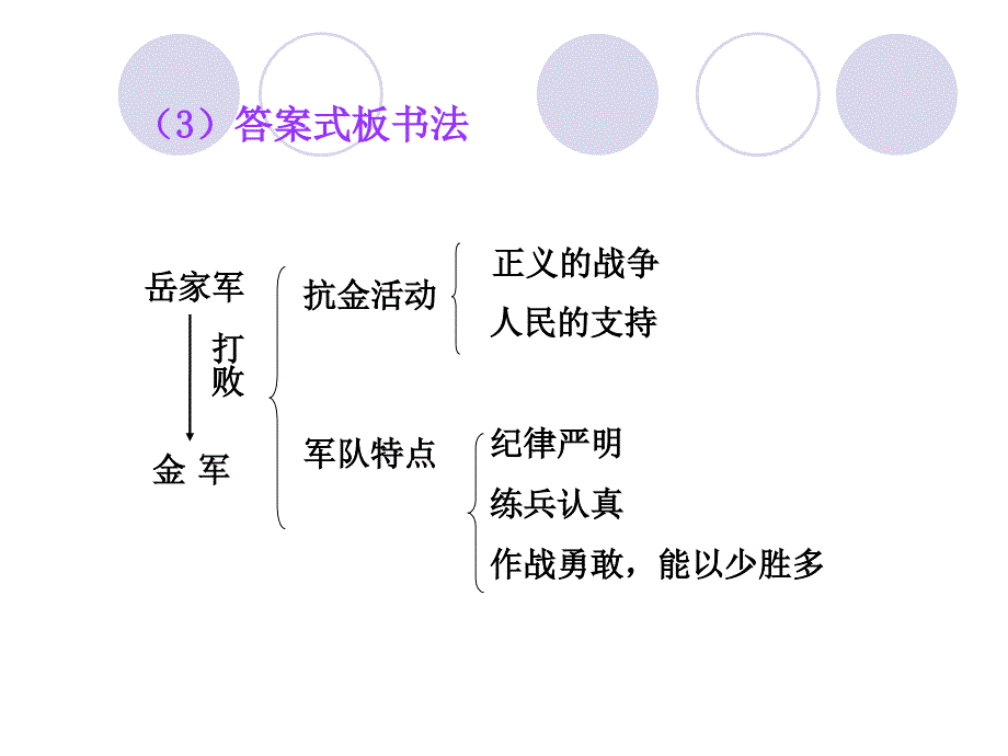 板书的种类_第4页