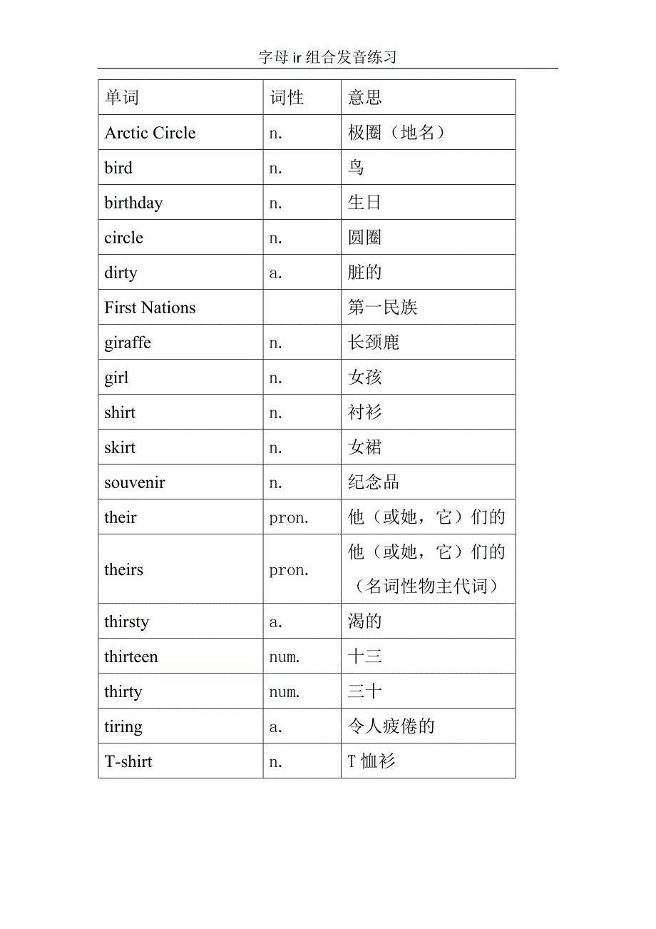 字母ir组合发音练习_第1页